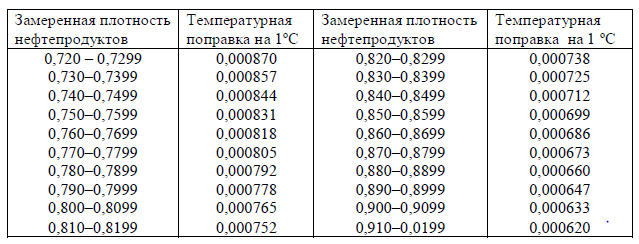 Изменение плотности