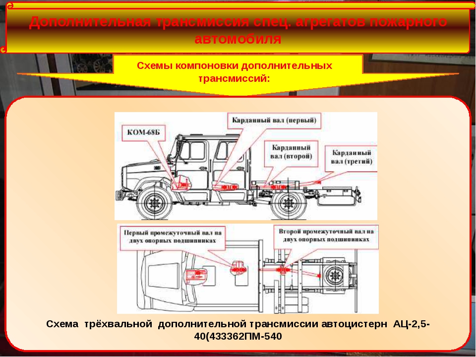 Основное оборудование машины. Дополнительная трансмиссия пожарного автомобиля. Схема дополнительной трансмиссии пожарного автомобиля. Устройство пожарного автомобиля. Трансмиссия и приводы пожарной машины.