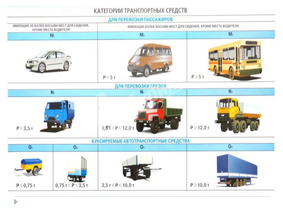 Авто категории м1 фото