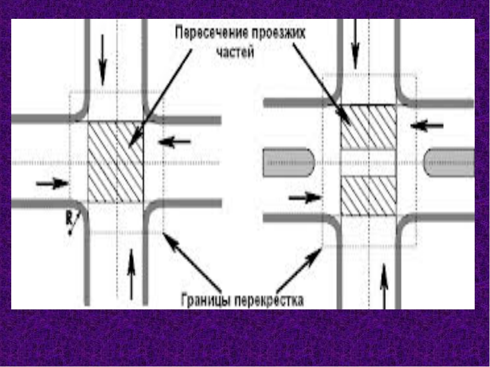 Данные перекрестка. Границы пересечения проезжих частей на перекрестке. Перекресток пересечение проезжих частей границы перекрестка. Границы перекрестка и границы пересечения. Схема пересечения проезжих частей.