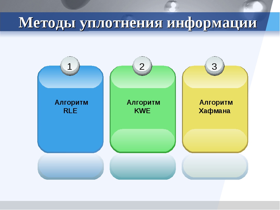 Виды форматов сжатия. Методы уплотнения информации. Основные методы сжатия. Принцип сжатия файлов. Степень сжатия зависит от.