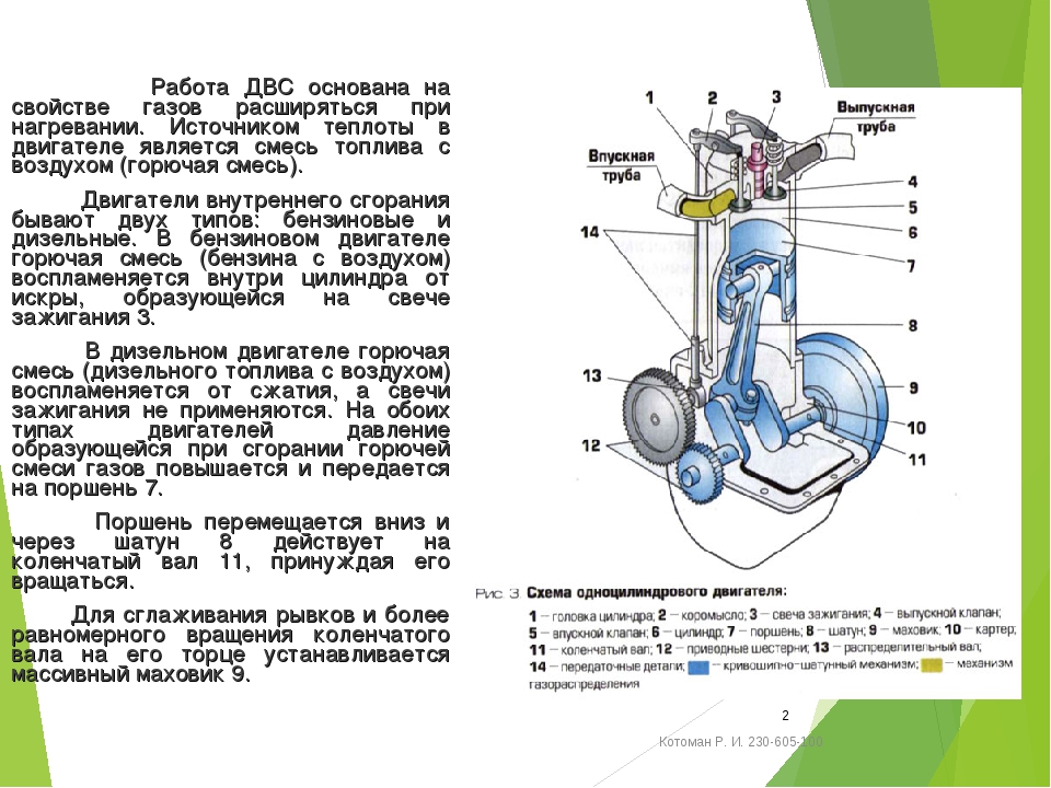 В каком случае двигатель. Двигатель название деталей. Детали двигателя внутреннего сгорания. Элементы двигателя внутреннего сгорания. Перечислите основные детали ДВС.