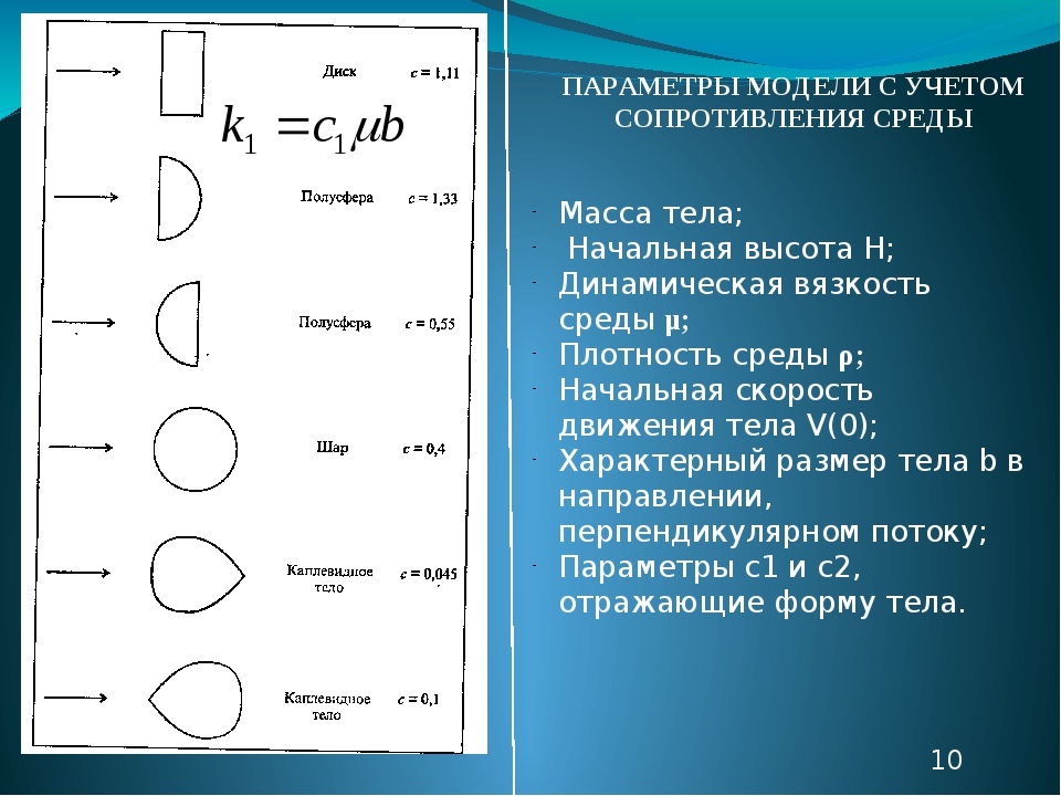 Сопротивление фигур