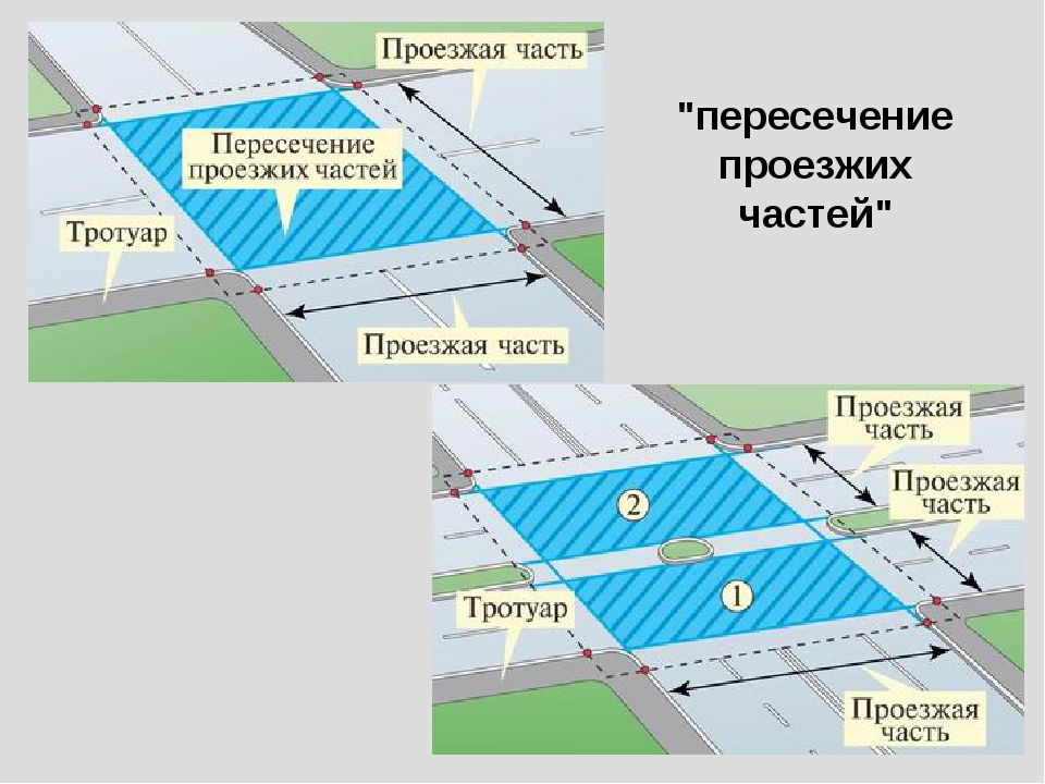 Пересечение проезжих частей на перекрестке пдд картинки