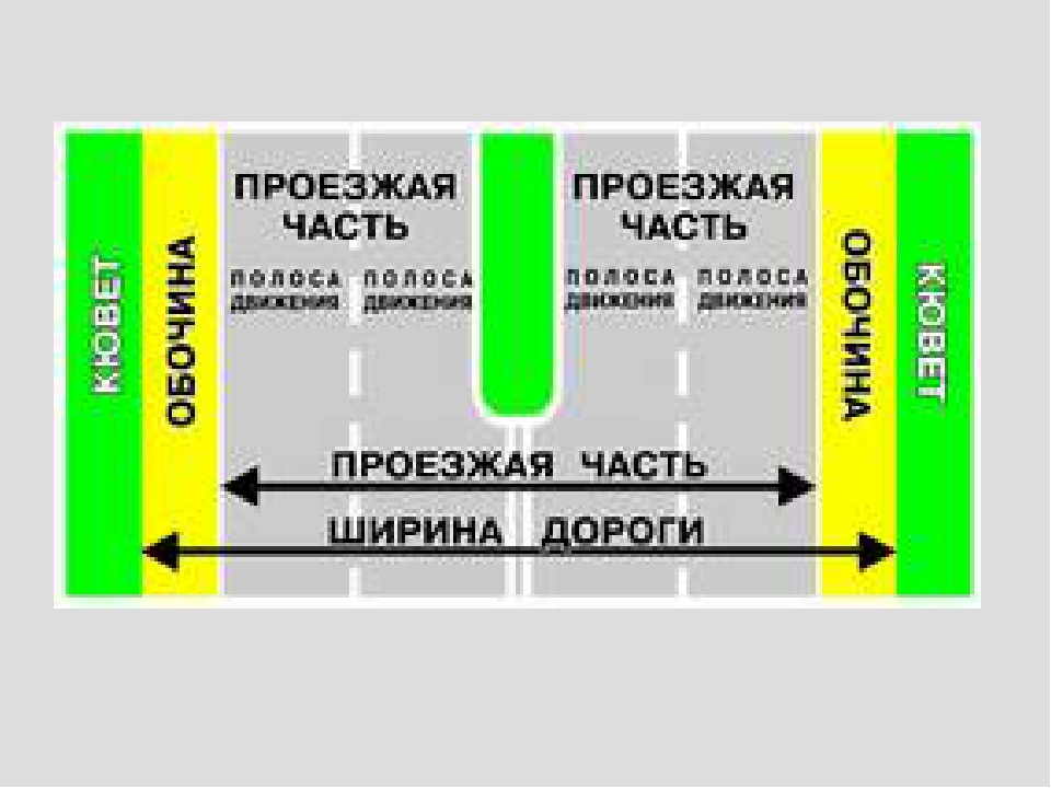 Сколько пересечений проезжих частей имеет. Проезжая часть. Проезжая часть дороги. Полосы движения и проезжая часть. Проездная часть.