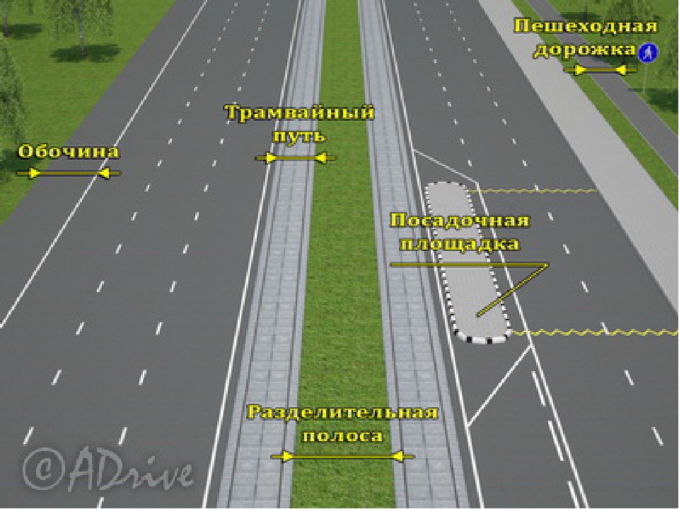 На каком рисунок изображения дорога с разделительной полосой
