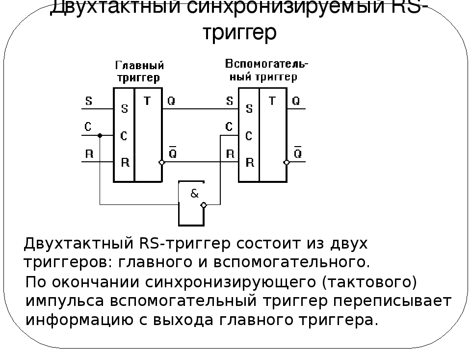 D триггер. Двухтактный d триггер. Двухтактный синхронный RS триггер. Синхронный двухтактный d-триггер. Двухтактный RS триггер временная диаграмма.