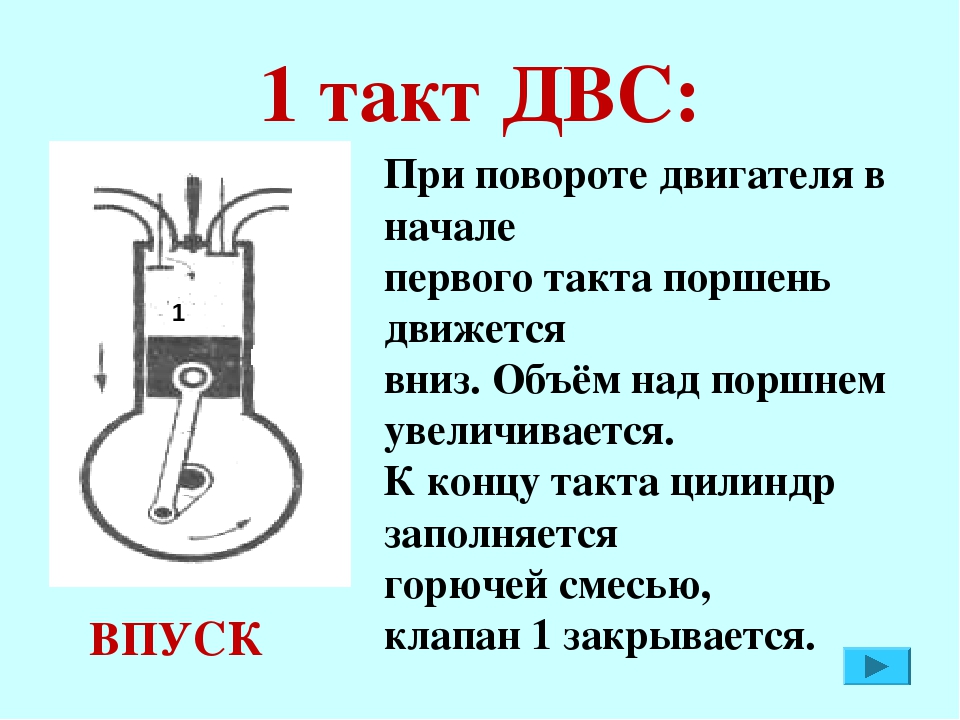 Такт происходит. Первый такт двигателя внутреннего сгорания. Такты двигателя внутреннего сгорания таблица. 1 Тактный двигатель принцип. Такты двигателя внутреннего сгорания.