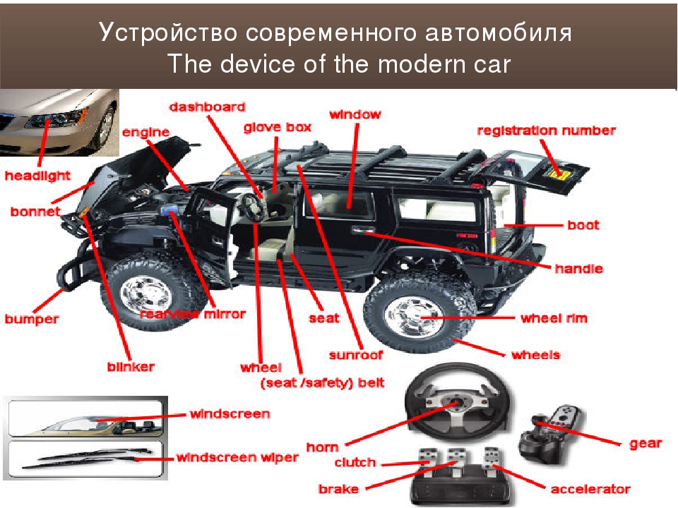 Машина это техническое устройство. Устройство автомобиля. Конструкция автомобиля. Внутреннее устройство автомобиля. Техническое устройство автомобиля.