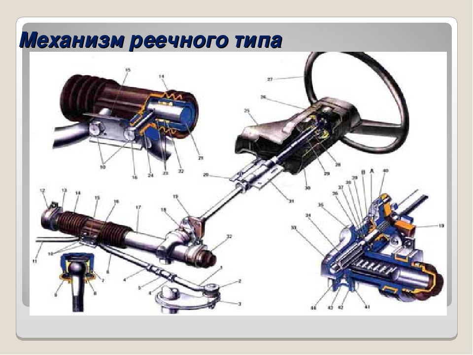Рулевой механизм. Реечный механизм рулевого управления. Детали рулевого управления автомобиля ЗАЗ 968м. Схема гидравлического привода рулевого управления реечного типа. Рулевой механизм реечный («шестерня-рейка»).
