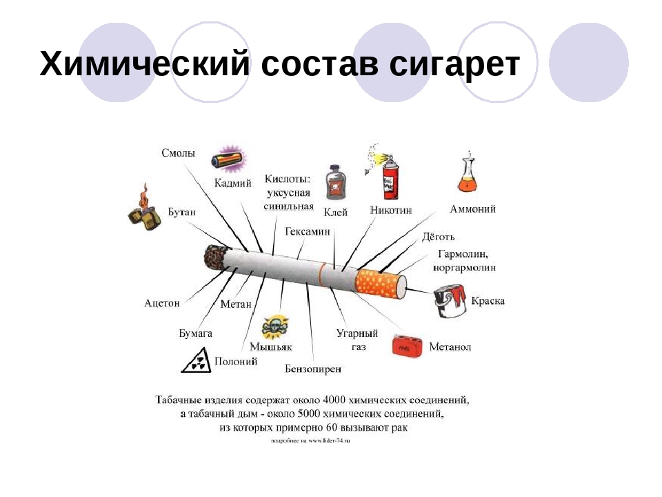 Состав сигареты. Химический состав сигарет. Курение состав сигареты. Из чего состоит сигарета картинки. Химические вещества в табаке.