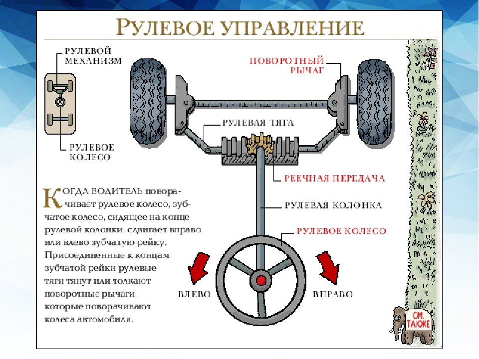 Угол поворота рулевого. Шины и рулевое управление. Рулевой система с колесо. Конструкции рулевого управления с одним колесом. Рулевая система с большим углом поворота колес.