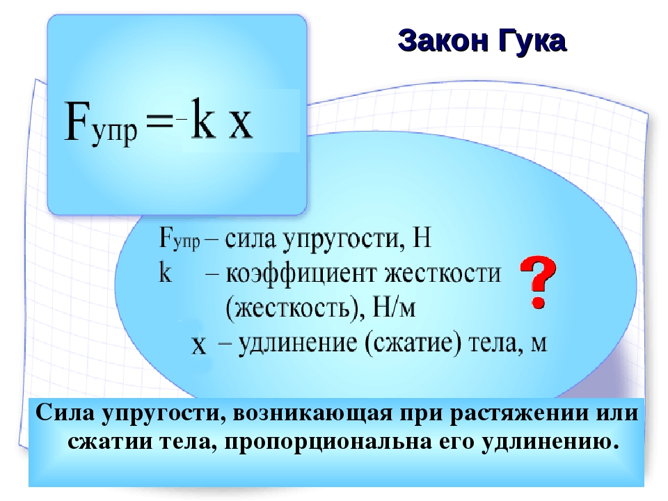 Сила упругости физика 7 класс. Закон Гука формула для расчёта силы упругости. Сила упругости формула физика 7 класс. Формула для расчета силы упругости. Формула расчета силы упругости в физике.