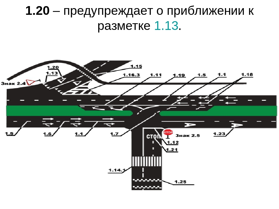 Разметка проезжей части. Полосы движения в пределах перекрестка. Искусственная неровность на проезжей части. Разметка искусственная неровность на проезжей части. Разметка полоса для маршрутных транспортных средств.