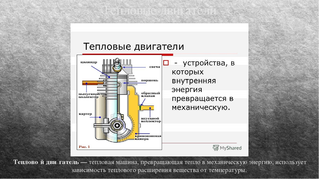 Из чего состоит тепловой