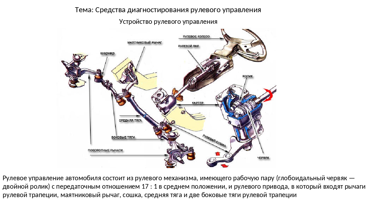 Обслуживание рулевого управления автомобиля