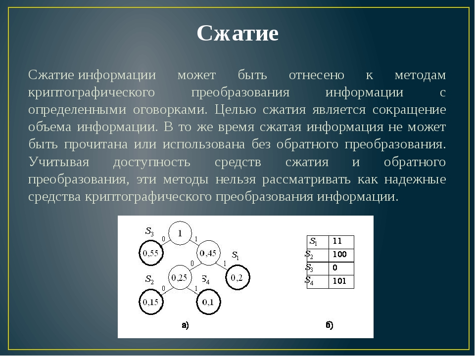 Сжатие это. Сжатие. Сжатие информации. Сжатие криптография. Сжатие информации Информатика.