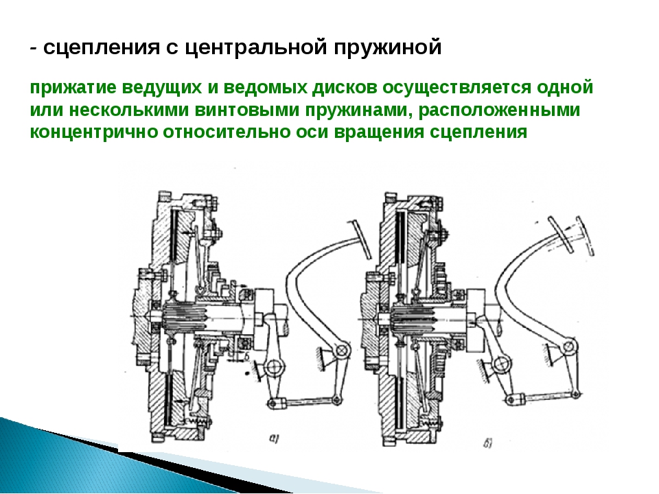 Виды сцепления. Сцепление с центральной пружиной. Типы сцепления автомобиля. Сцепление с конической центральной пружиной. Виды сцепления автомобиля презентация.