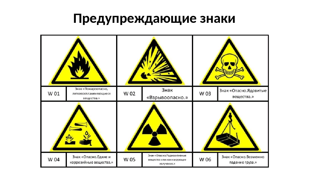 При установке и выборе знаков безопасности учитываются