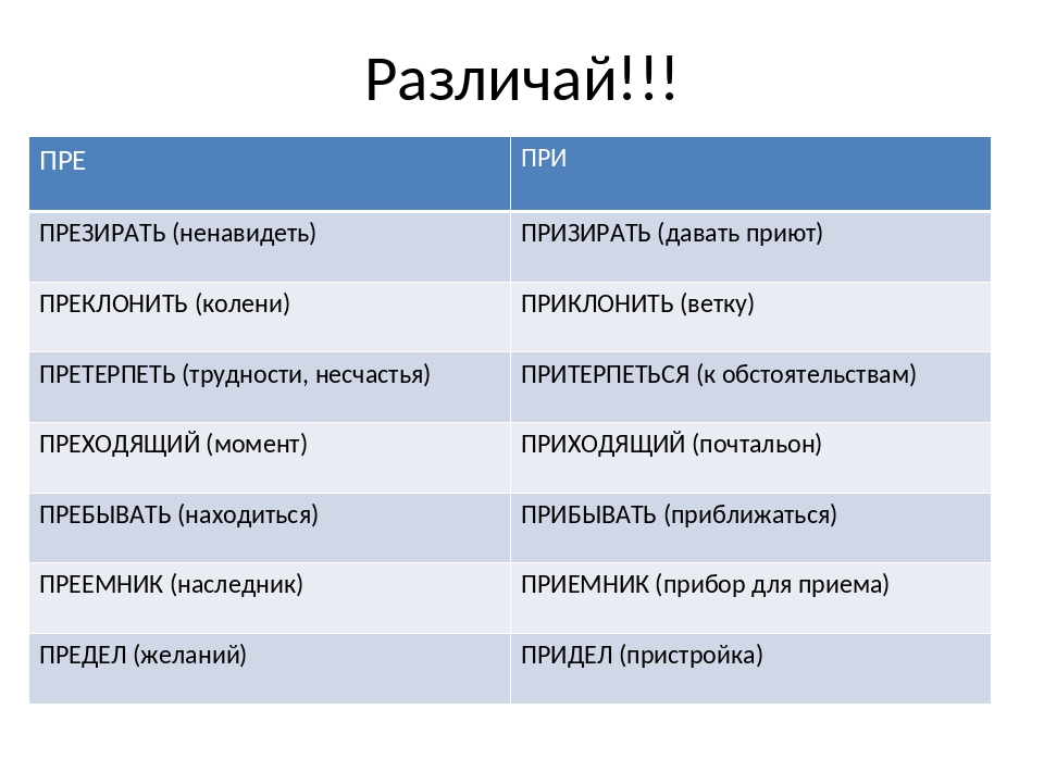 Значение пре при. Различай пре и при. Презирать пре. Презирать правописание приставки. Презирать трудности или призирать.