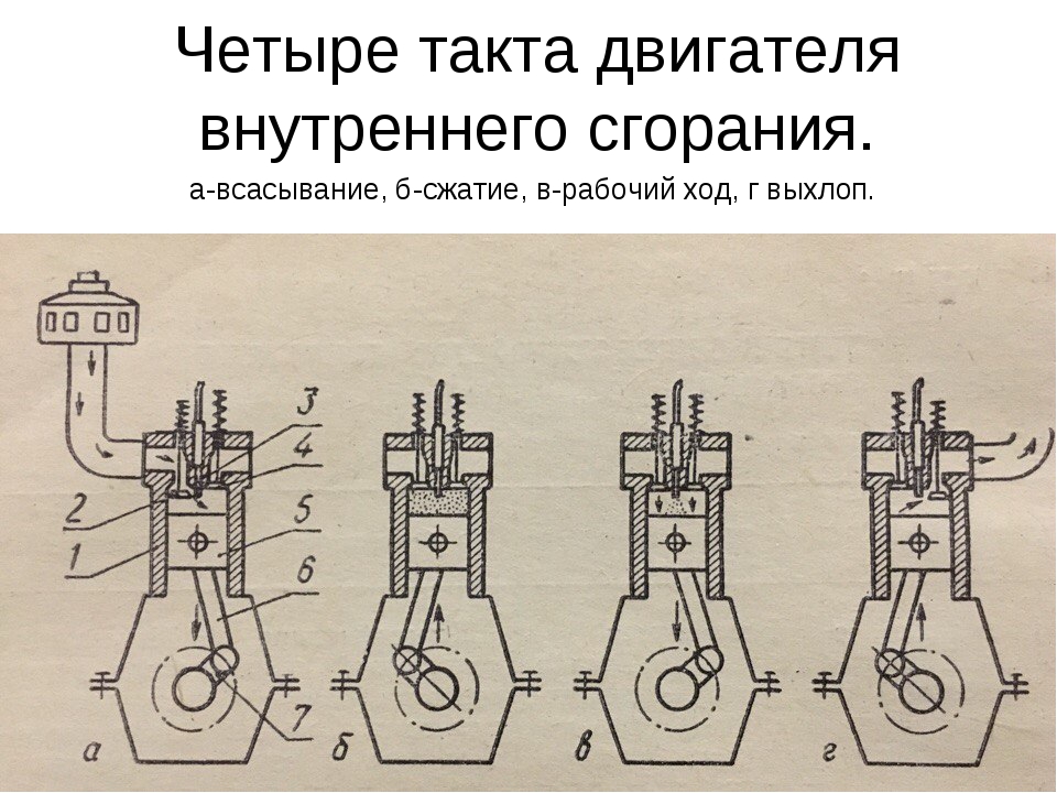 Какой такт работы двигателя внутреннего сгорания. Устройство 4 тактного двигателя сгорания. 4 Такта двигателя внутреннего сгорания. Такты 4х тактного двигателя. Такты двигателя внутреннего сгорания 4 такта.