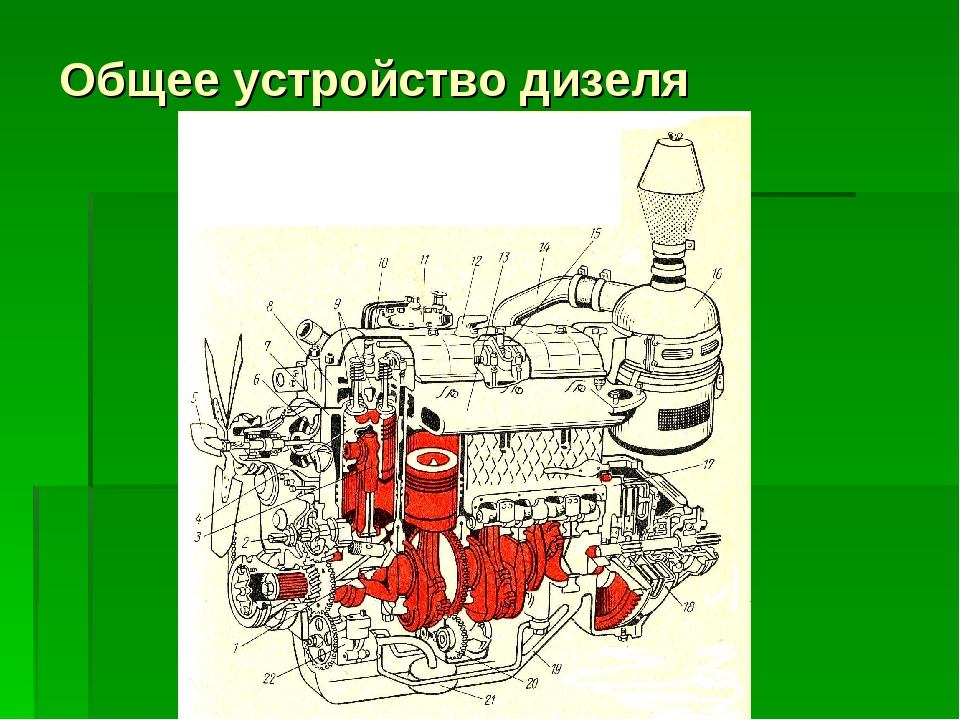 Конструкция двигателя. Устройство дизельного ДВС. Дизельный двигатель устройство схема. Дизельный двигатель устройство двигателя. Конструкция дизельного двигателя.