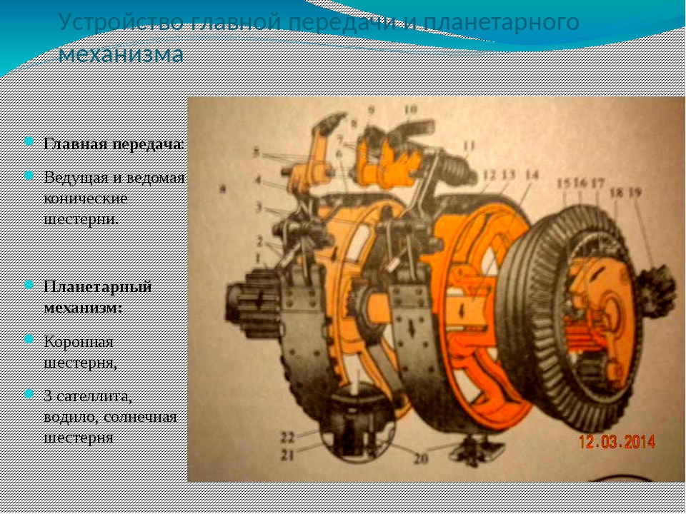 Главная передача последний выпуск. Ведущий мост ДТ 75. Планетарный механизм ДТ 75. Планетарный механизм поворота ДТ 75. Ведущий мост ДТ-75 устройство.