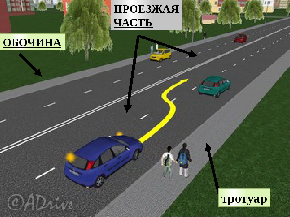 Являются ли тротуары и обочины дорогой. Тротуар обочина проезжая часть. Дорога проезжая часть обочина тротуар. Обочина часть проезжей части. Поезжай часть и тротуар.