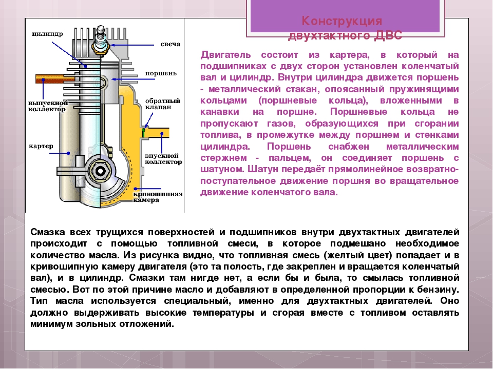 Устройство состоящее из двух. Двигатель состоит из. Из чего состоит двигатель. Из каких металлов состоит ДВС. Конструкция обратного клапана в двухтактных ДВС.