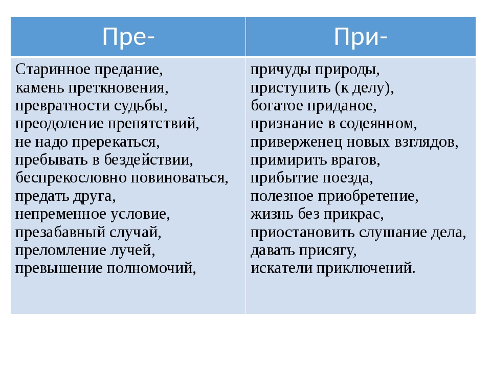 Пр дел. Старинное предание камень преткновения причуды. Преткновения почему приставка пре. Словосочетания с пре и при. Старинное предание как пишется.