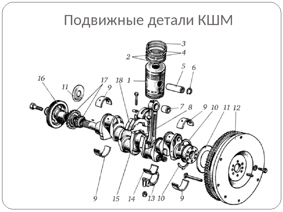 Подвижные детали. КШМ двигателя д245. Кривошипошатунный механизм д245. Подвижные детали Кривошипно-шатунного механизма. Кривошипно-шатунный механизм д245.