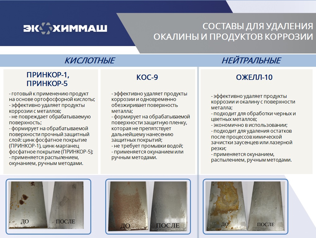 Удаление металлов. Окалина на металле после термообработки. Состав продуктов коррозии. Образование окалины на металле. Слой окалины на металле.