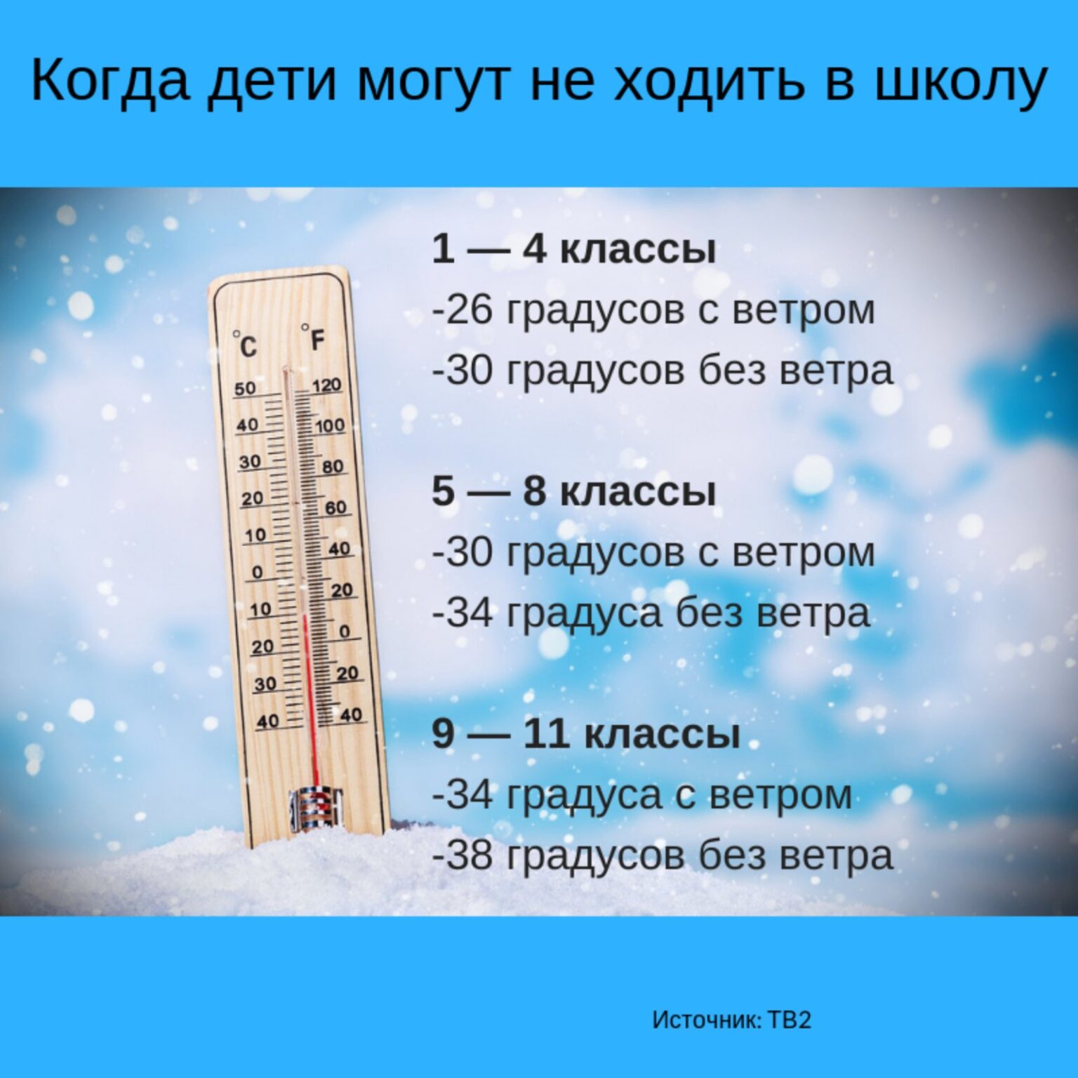 При какой температуре студенты не идут. При какой температуре можно не идти в школу. Температурный режим для школьников. Температурный режим в школе. Прикакоы температуре не ходят в школу.