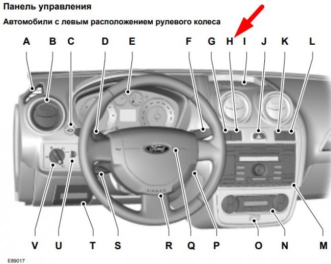 Где находятся форд. Панель управления Форд Фьюжн 2007. Панель управления Форд Фьюжн 1.4. Панель управления Форд Фьюжн 2006 г. Форд Фьюжн 2008 г.панель управления.