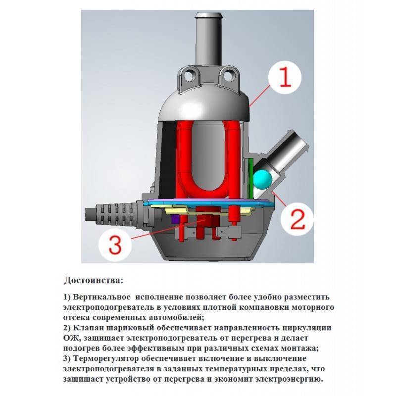 Электрический нагреватель двигателя. Подогреватель предпусковой /1.5КВТ/ "старт Классик". Подогреватель тосола двигателя 220 вольт. Подогреватель двигателя 220в старт Классик. Предпусковой подогреватель двигателя 220в универсальный.