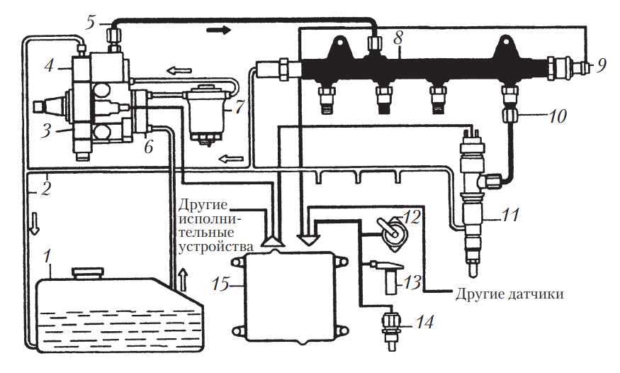 Схема топливной системы. Топливная система дизельного двигателя common Rail. Схема системы питания дизельного двигателя common Rail. Схема аккумуляторной топливной системы common Rail. Топливная система common Rail дизель схема.