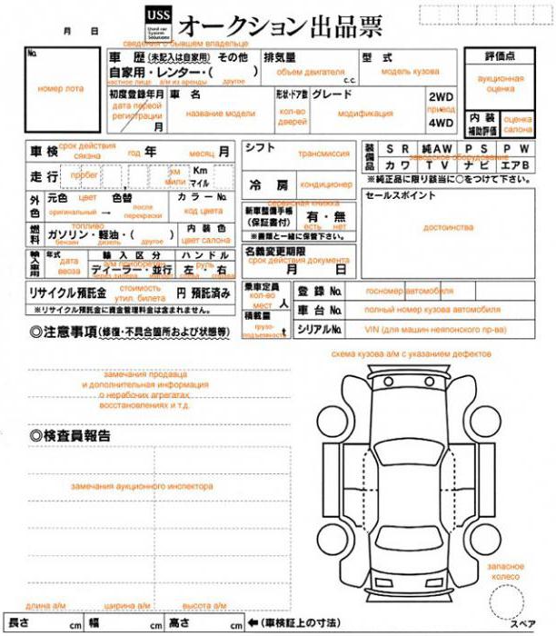 расшифровка аукционного листа японского автомобиля