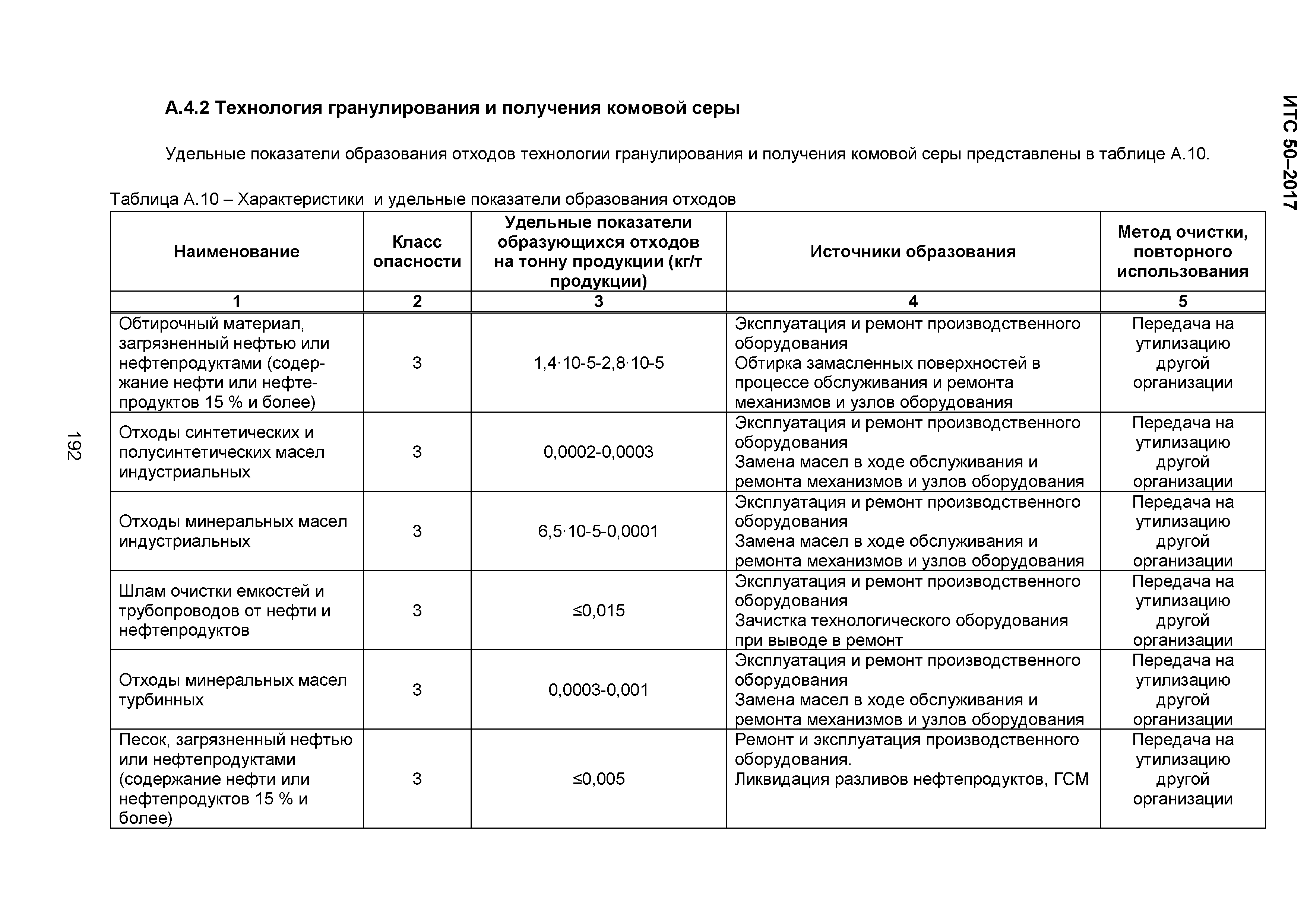 Состав отработанного масла моторного