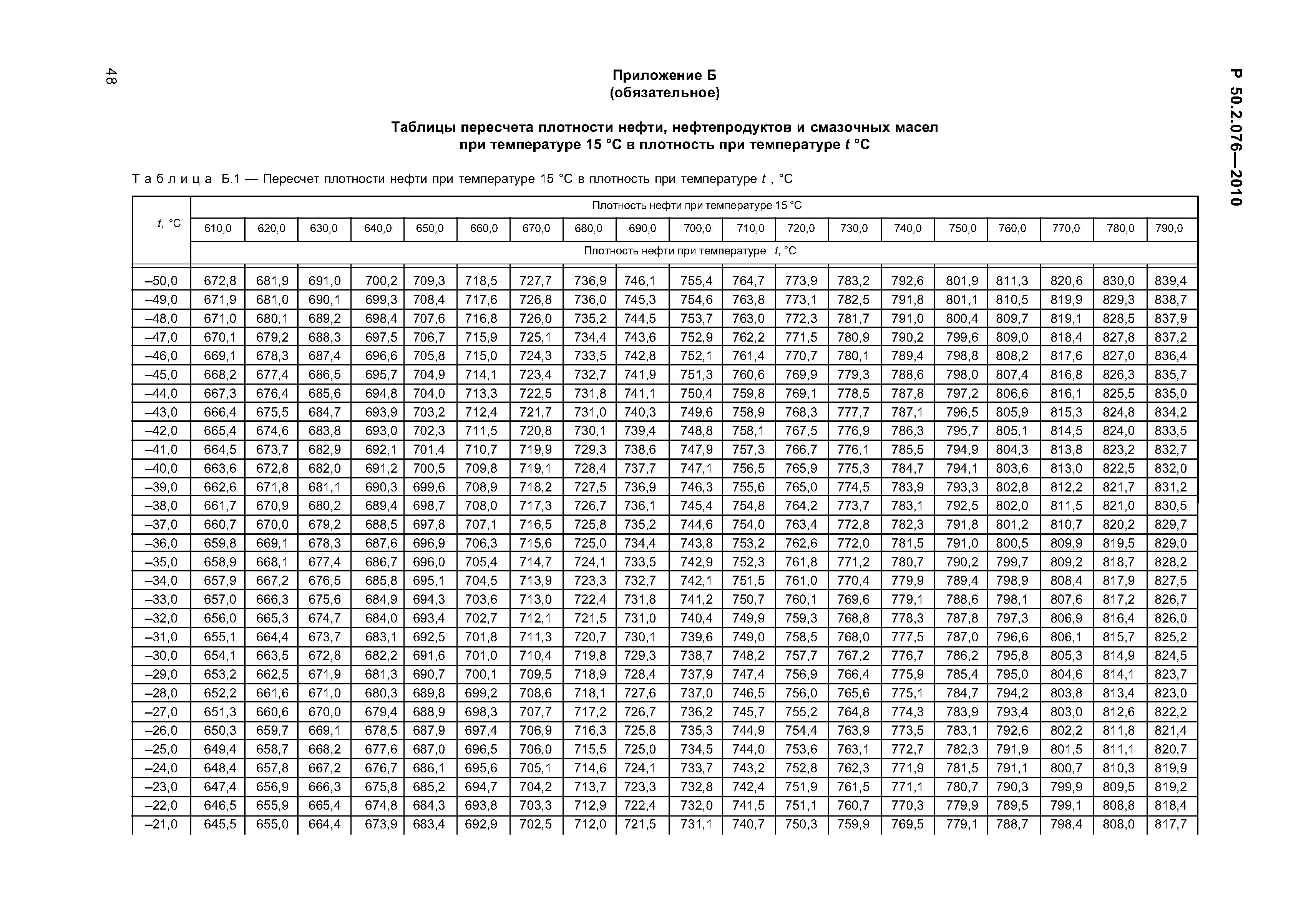 Плотность автомобильного бензина