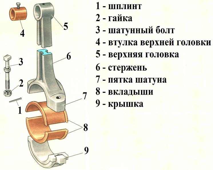 Поршень схема описание