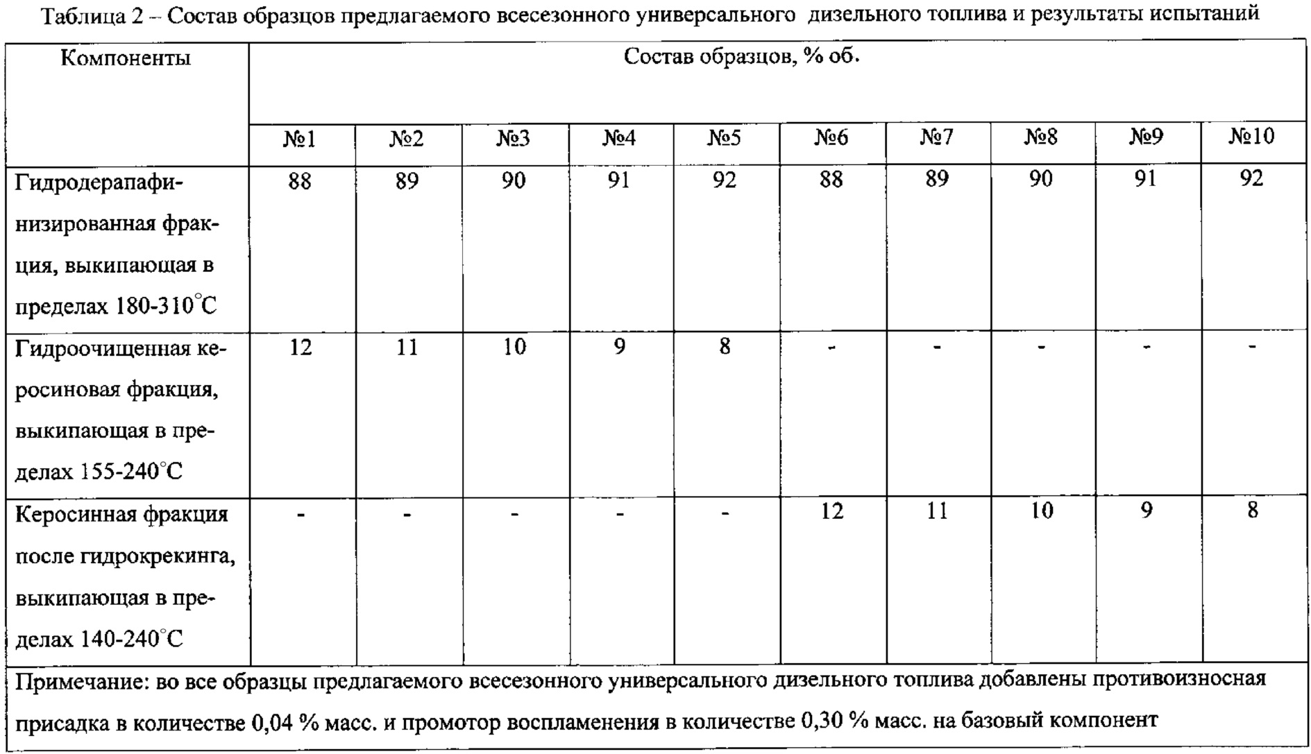 Анализ дизельного топлива