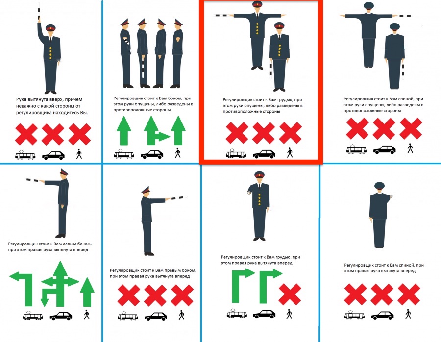 Жесты регулировщика в картинках с пояснениями для пешеходов