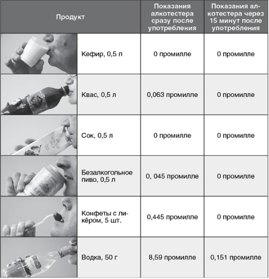 Алкотестер показания 0. Показания алкотестер алкотестер таблица. Пределы допускаемой абсолютной погрешности прибора алкотектор. 12. Показания алкотестера таблица мг/л.