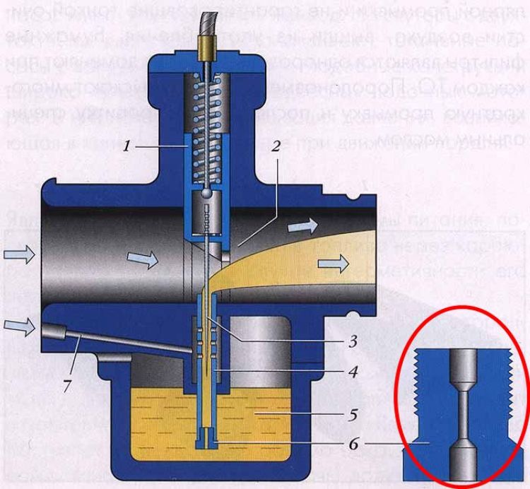 Где игла в карбюраторе. Распылитель главной дозирующей системы карбюратора к65. Принцип работы карбюратора скутера 2т. Жиклер поплавковая камера к51. Поплавковая камера карбюратора мотоцикла.