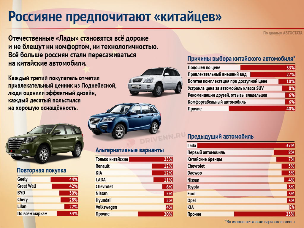 Классы китайских автомобилей. Классы автомобилей. Автомобили по классам. Класс автомобилей по маркам. Автомобили по классам таблица.