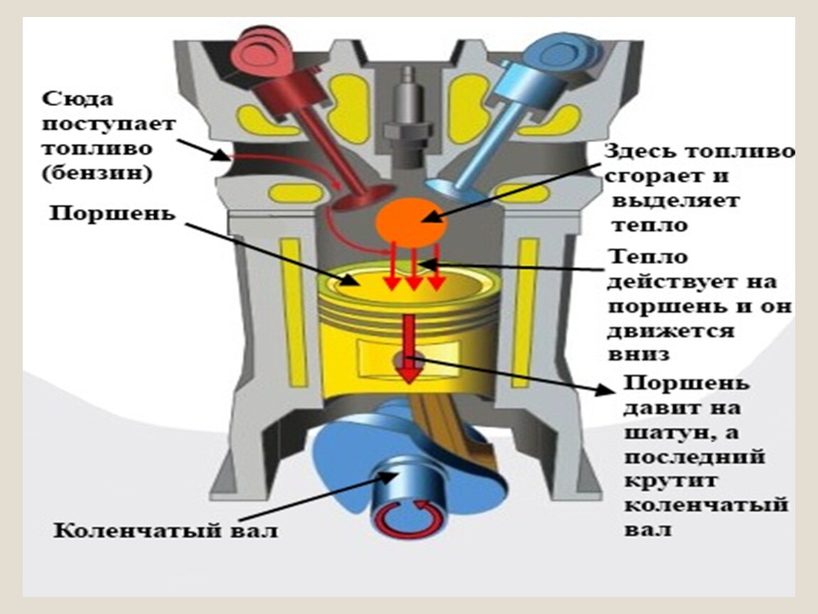 4 работы в двигателе. Поршень 4 тактного двигателя. Рабочий цикл дизельного двигателя. 4 Тактный дизельный двигатель. Четырехтактный поршневой двигатель строение.