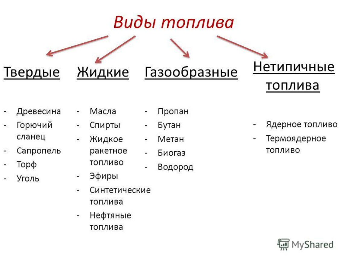 Виды автомобильного топлива проект