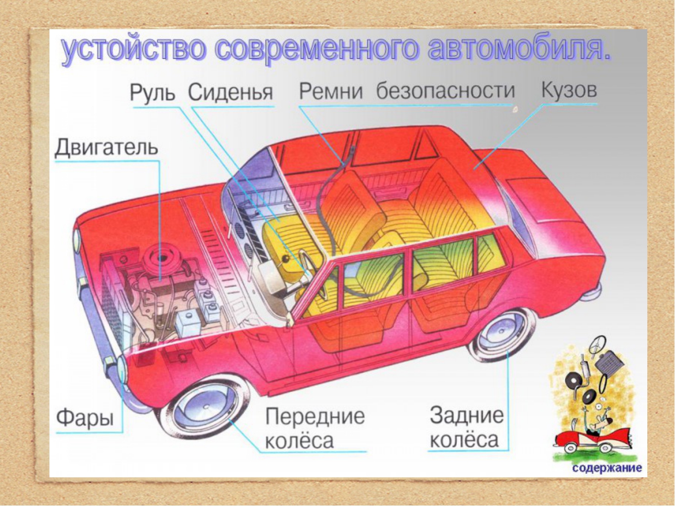 Транспорт состоит из. Части машины для детей. Устройство автомобиля для детей. Строение автомобиля для детей. Чисти машины для детей.
