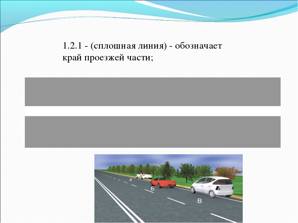 Линия разметки обозначающая край проезжей части. Сплошная линия разметки обозначающая край проезжей части. Разметка 1.2 край проезжей части. Разметка дороги край проезжей части. Сплошная линия разметки 1.1.