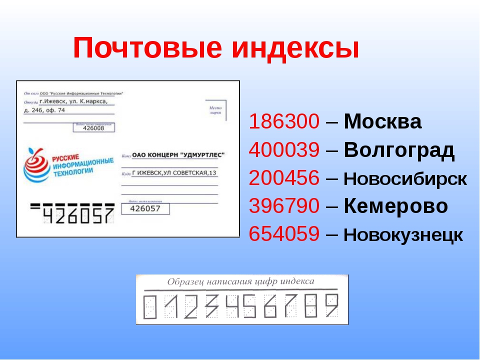 Что такое почтовый индекс. Индекс Москвы. Что такое индекс. Виндекс.
